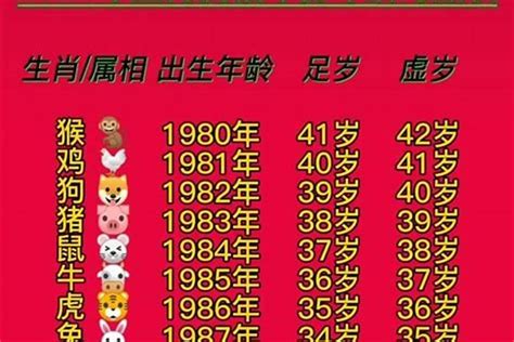 53岁属什么|53岁是哪年出生 今年53岁属什么生肖 53岁2024年多大了